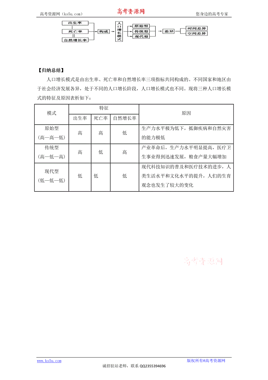 《优选整合》高中地理人教版必修2学案：第1章第1节 人口的数量变化 第2课时 WORD版含答案.doc_第2页