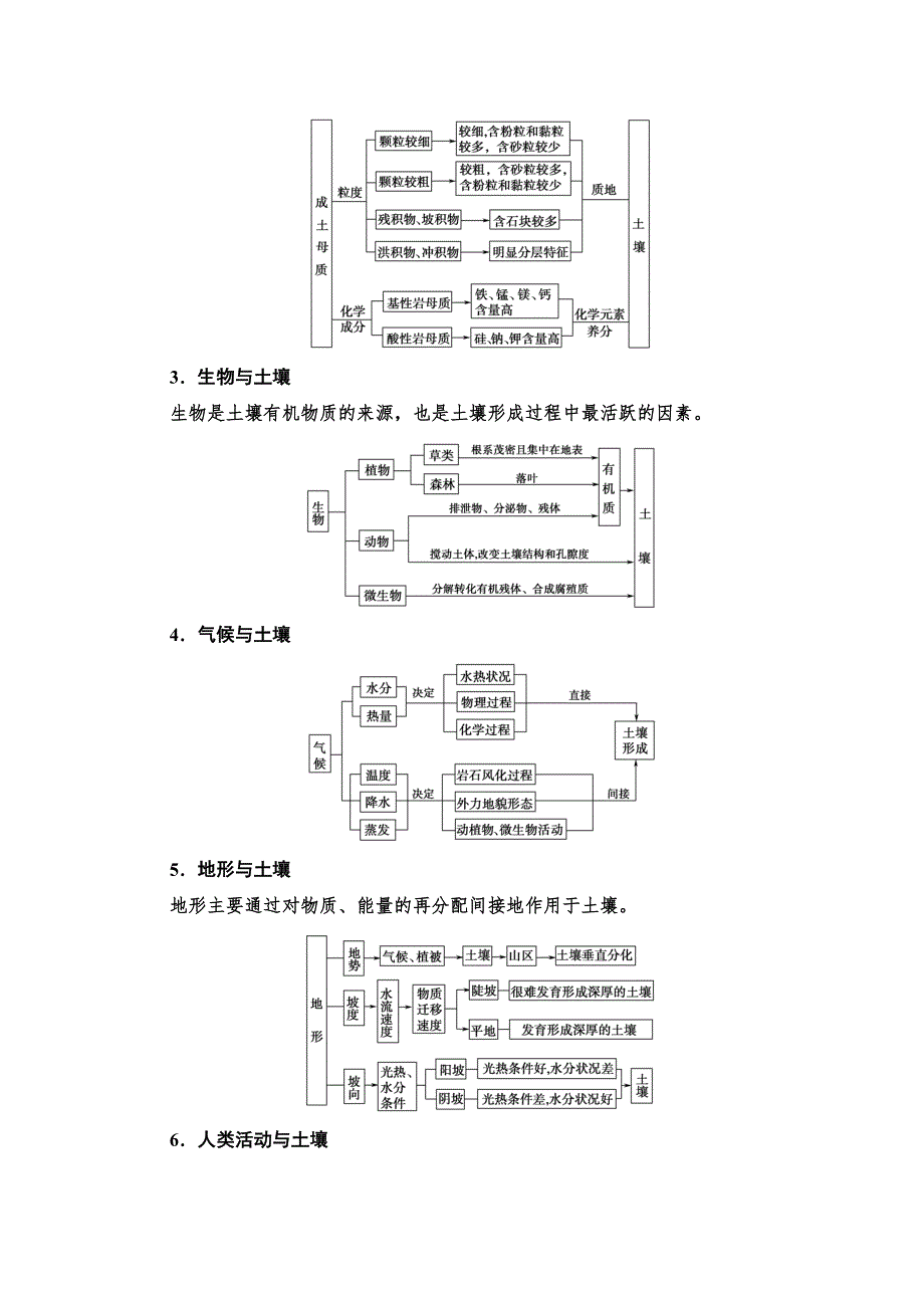 2022届新高考地理一轮复习考点过关练11　土壤 WORD版含解析.doc_第2页