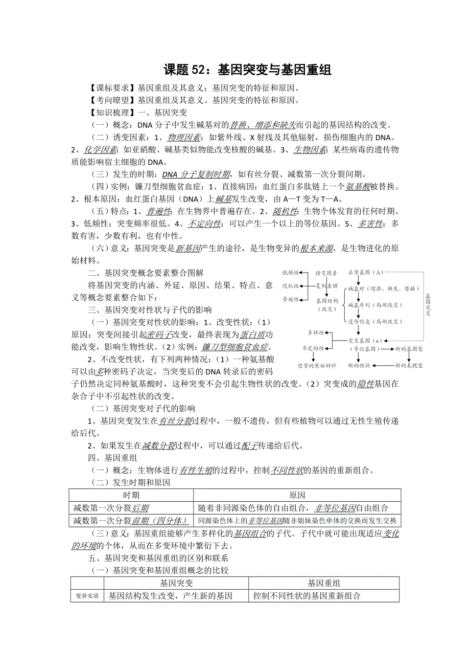 2012届高三生物中图版必修一同步讲练结合52：基因突变与基因重组.doc_第1页