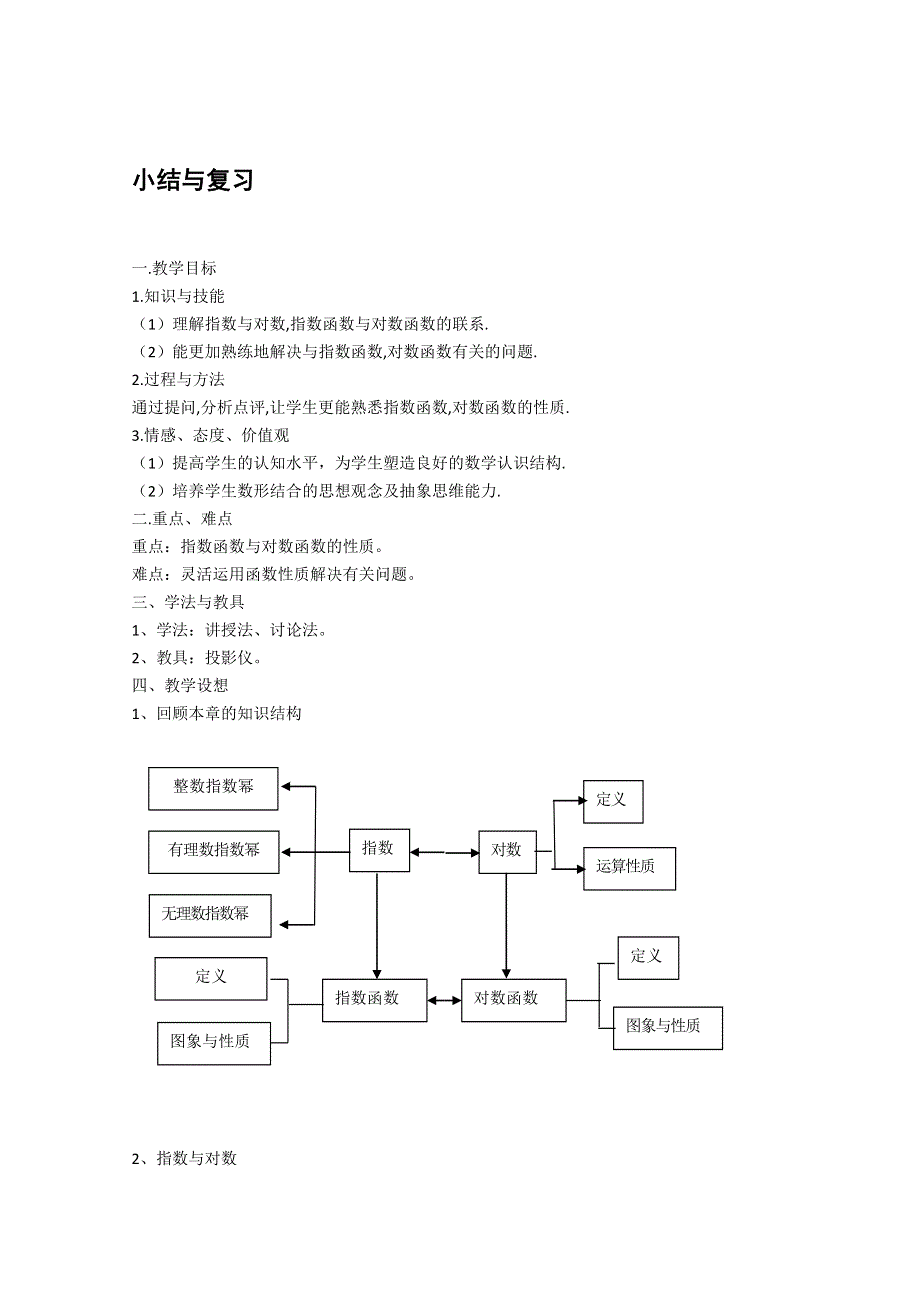 人教版高中数学必修一第二章基本初等函数小结与复习.doc_第2页