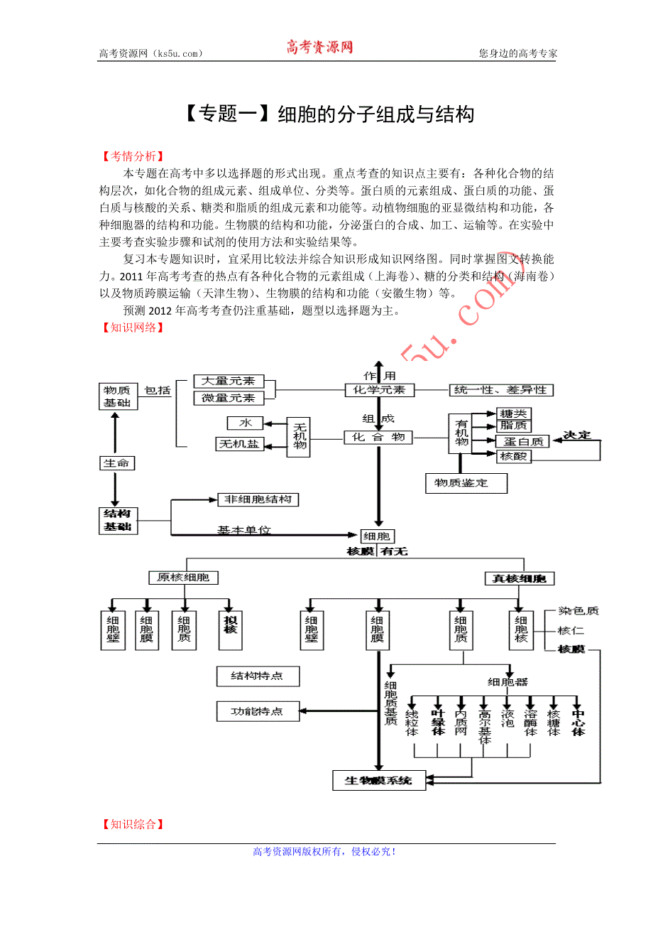 2012届高三生物二轮复习极限突破：专题一 细胞的分子组成与结构.doc_第1页