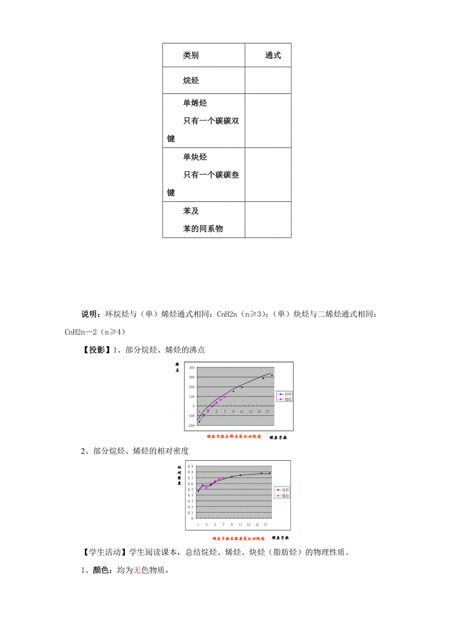 《优选整合》鲁科版高中化学选修五第一章1-3-1 烷烃的概述（教案） .doc_第2页