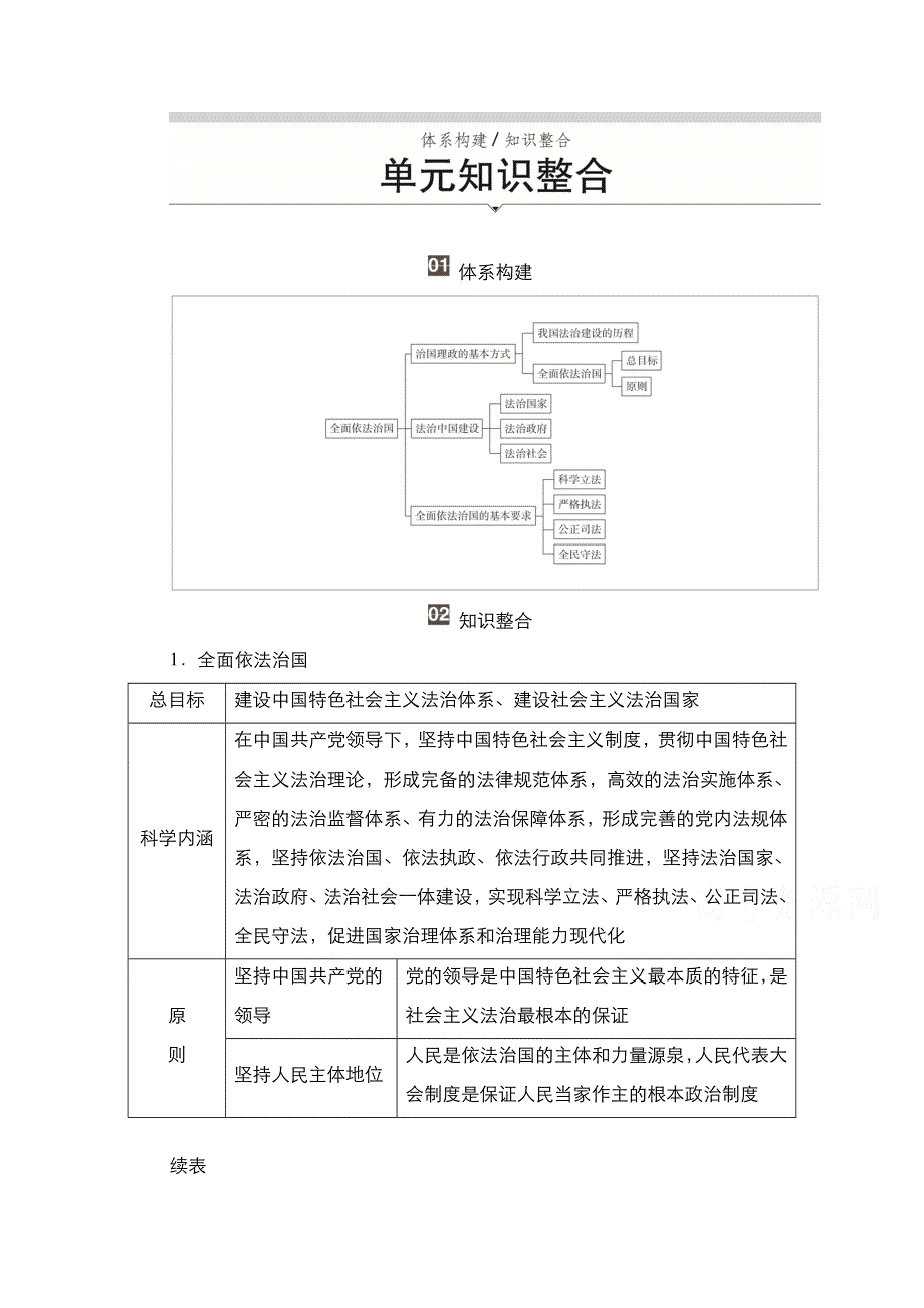 2020-2021学年政治新教材部编版必修第三册学案：第三单元　全面依法治国 单元知识整合 WORD版含解析.doc_第1页