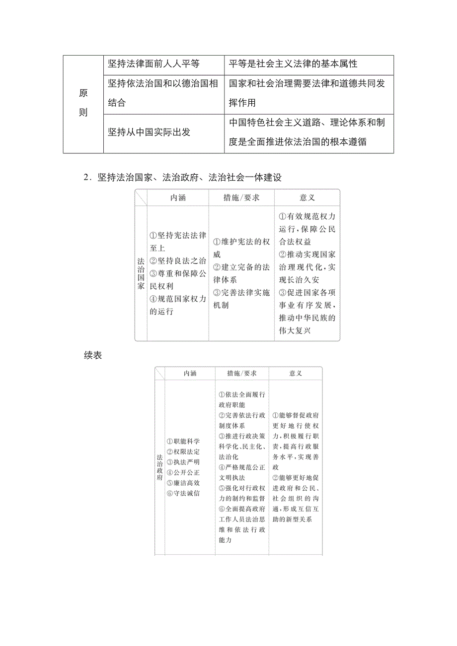 2020-2021学年政治新教材部编版必修第三册学案：第三单元　全面依法治国 单元知识整合 WORD版含解析.doc_第2页