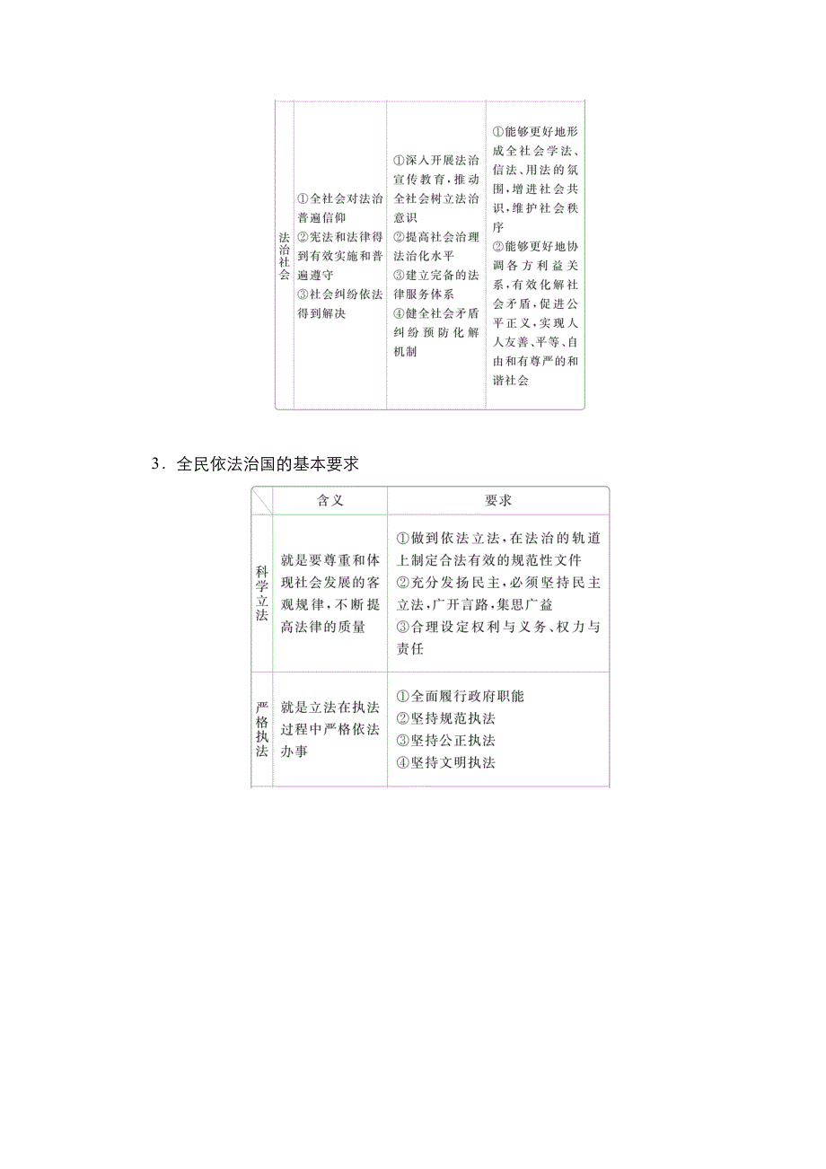 2020-2021学年政治新教材部编版必修第三册学案：第三单元　全面依法治国 单元知识整合 WORD版含解析.doc_第3页