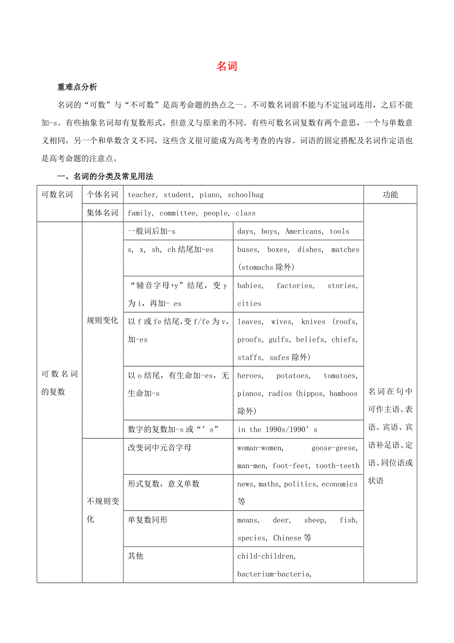 2020年高考英语语法讲解及考点练习 名词（含解析）.doc_第1页