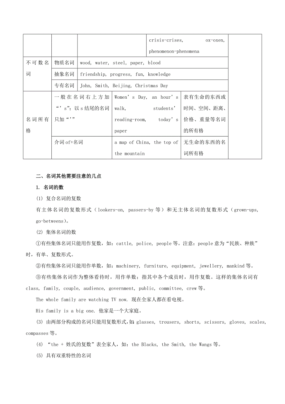 2020年高考英语语法讲解及考点练习 名词（含解析）.doc_第2页