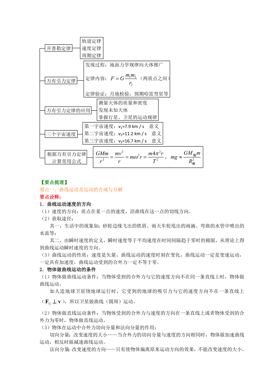 人教版高中物理必修2 知识讲解 第六章 曲线运动、万有引力综合复习 基础 WORD版含答案.doc_第3页