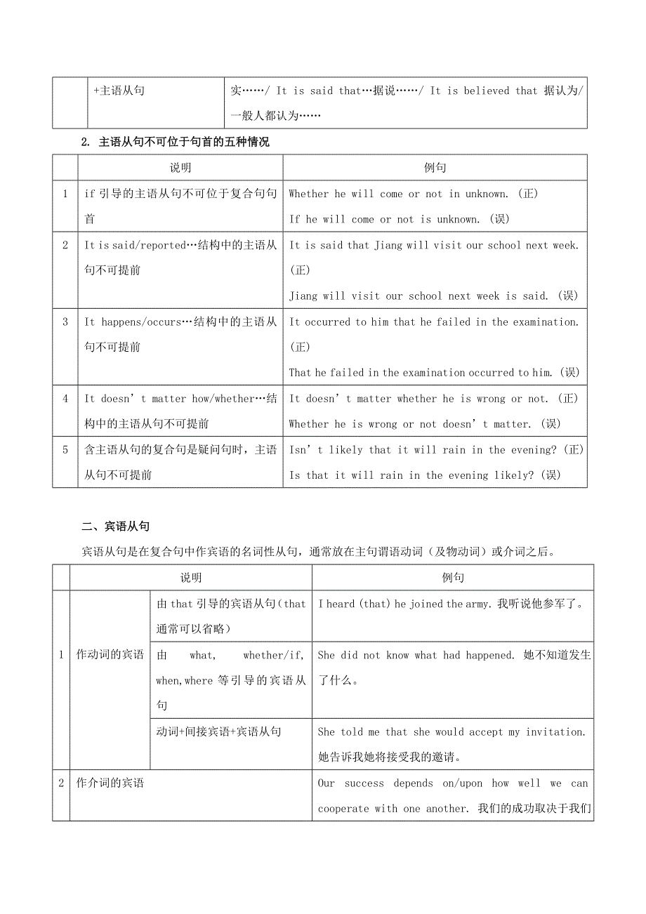 2020年高考英语语法讲解及考点练习 名词性从句（含解析）.doc_第2页