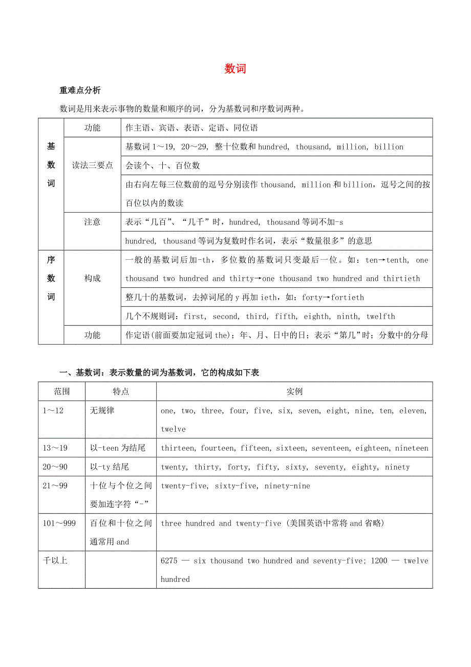 2020年高考英语语法讲解及考点练习 数词（含解析）.doc_第1页