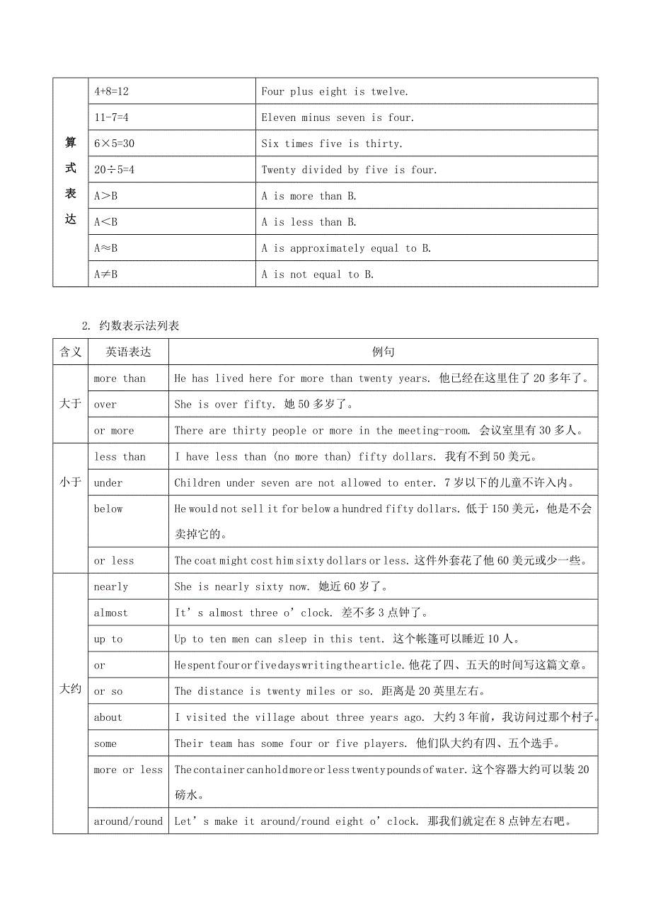 2020年高考英语语法讲解及考点练习 数词（含解析）.doc_第3页