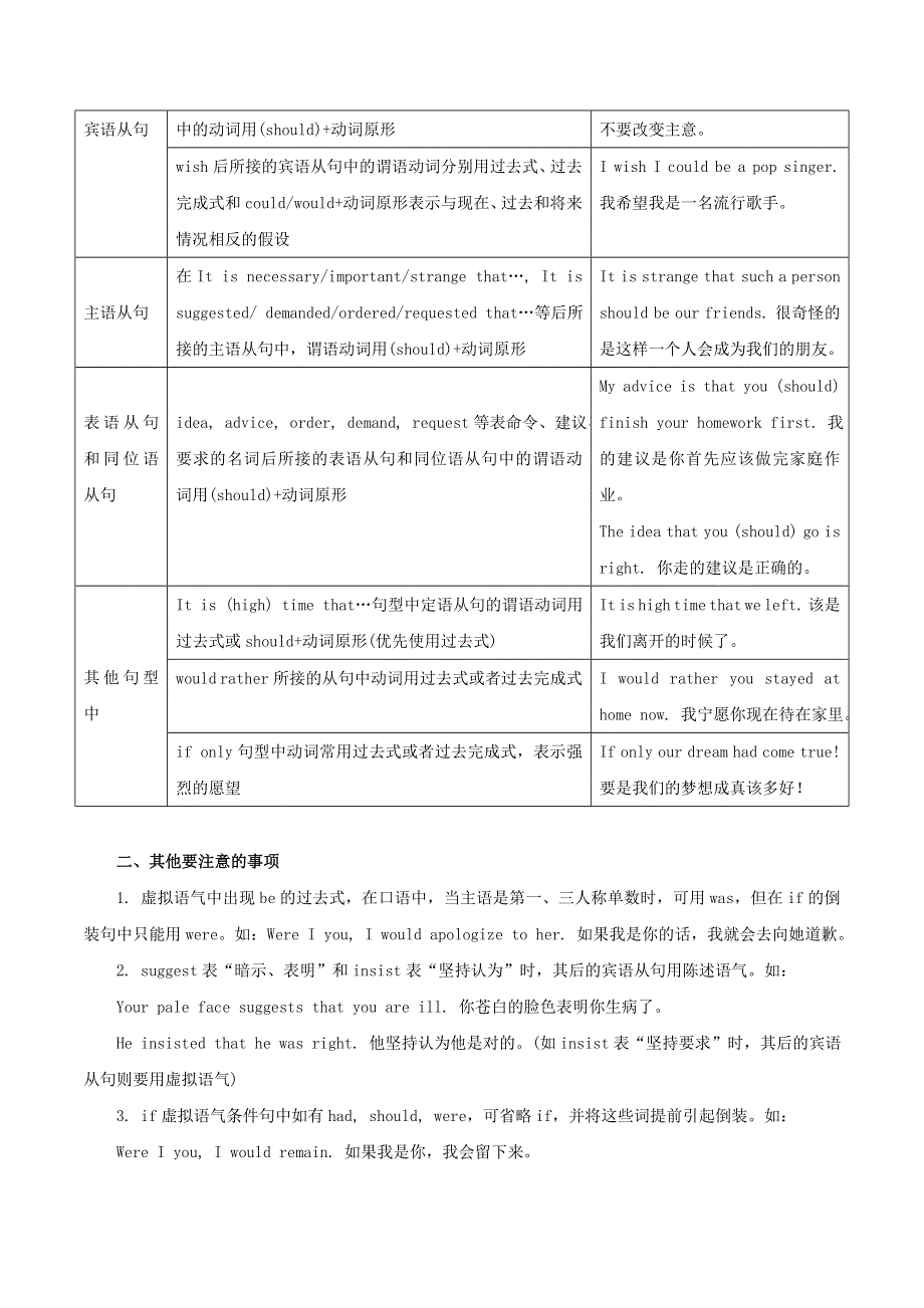 2020年高考英语语法讲解及考点练习 虚拟语气（含解析）.doc_第2页