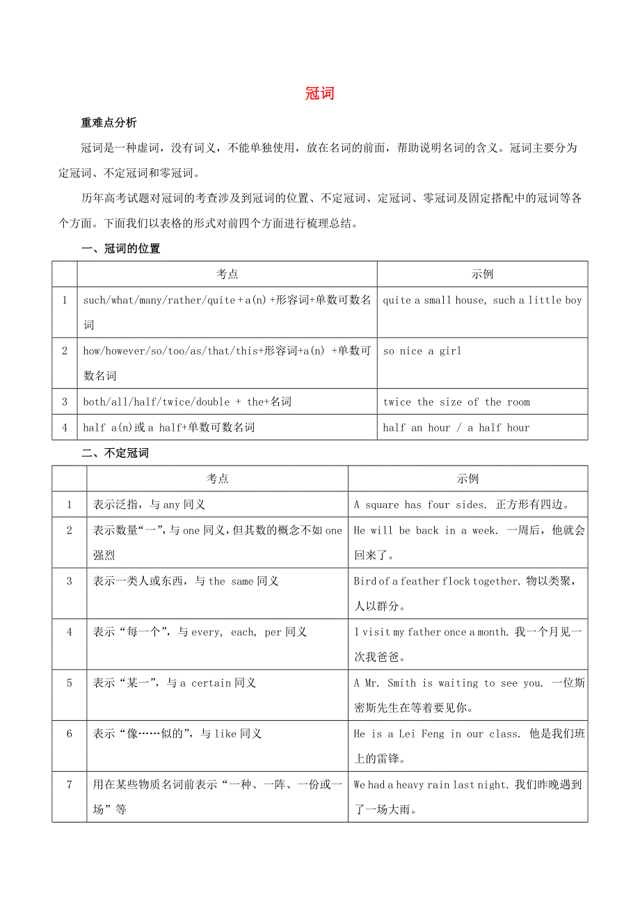 2020年高考英语语法讲解及考点练习 冠词（含解析）.doc_第1页