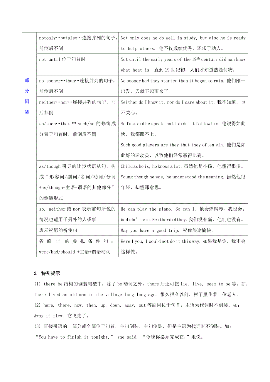 2020年高考英语语法讲解及考点练习 倒装句和省略句（含解析）.doc_第2页