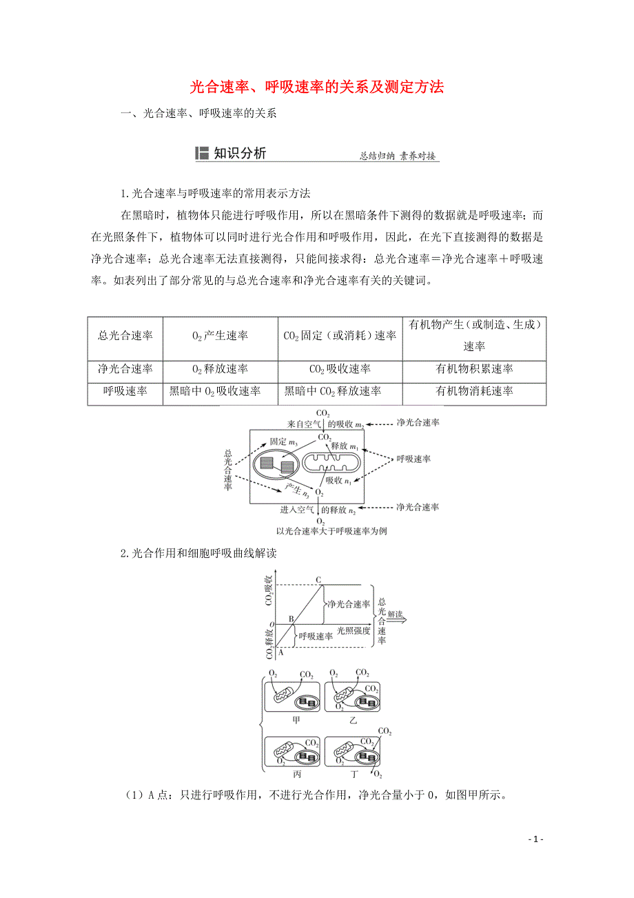 2022届新教材高考生物一轮复习 知识能力提升3 光合速率、呼吸速率的关系及测定方法（含解析）.doc_第1页