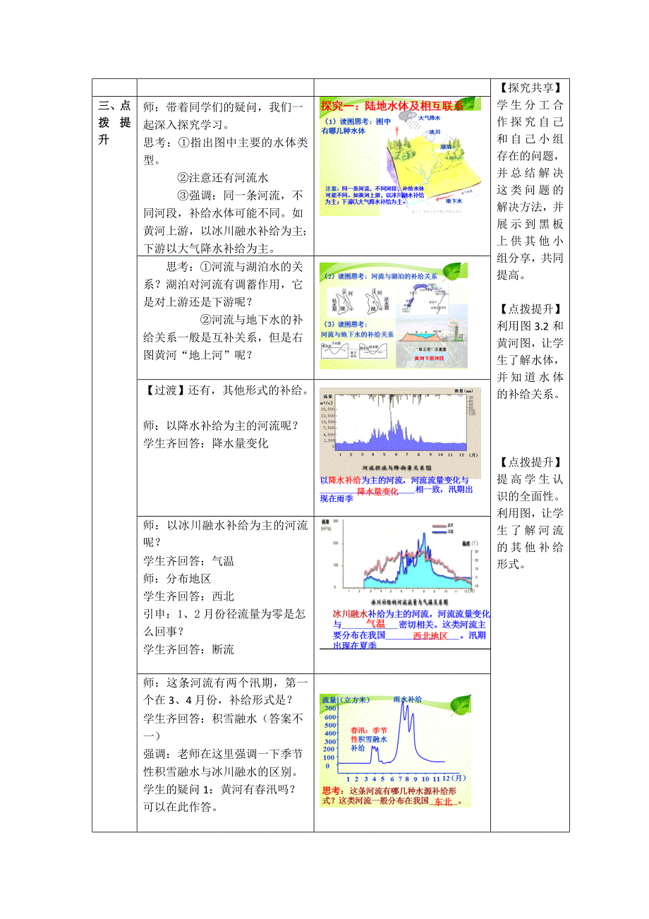 人教版高中地理高一上学期必修一教学设计：第3章 第1节 自然界的水循环 .doc_第2页