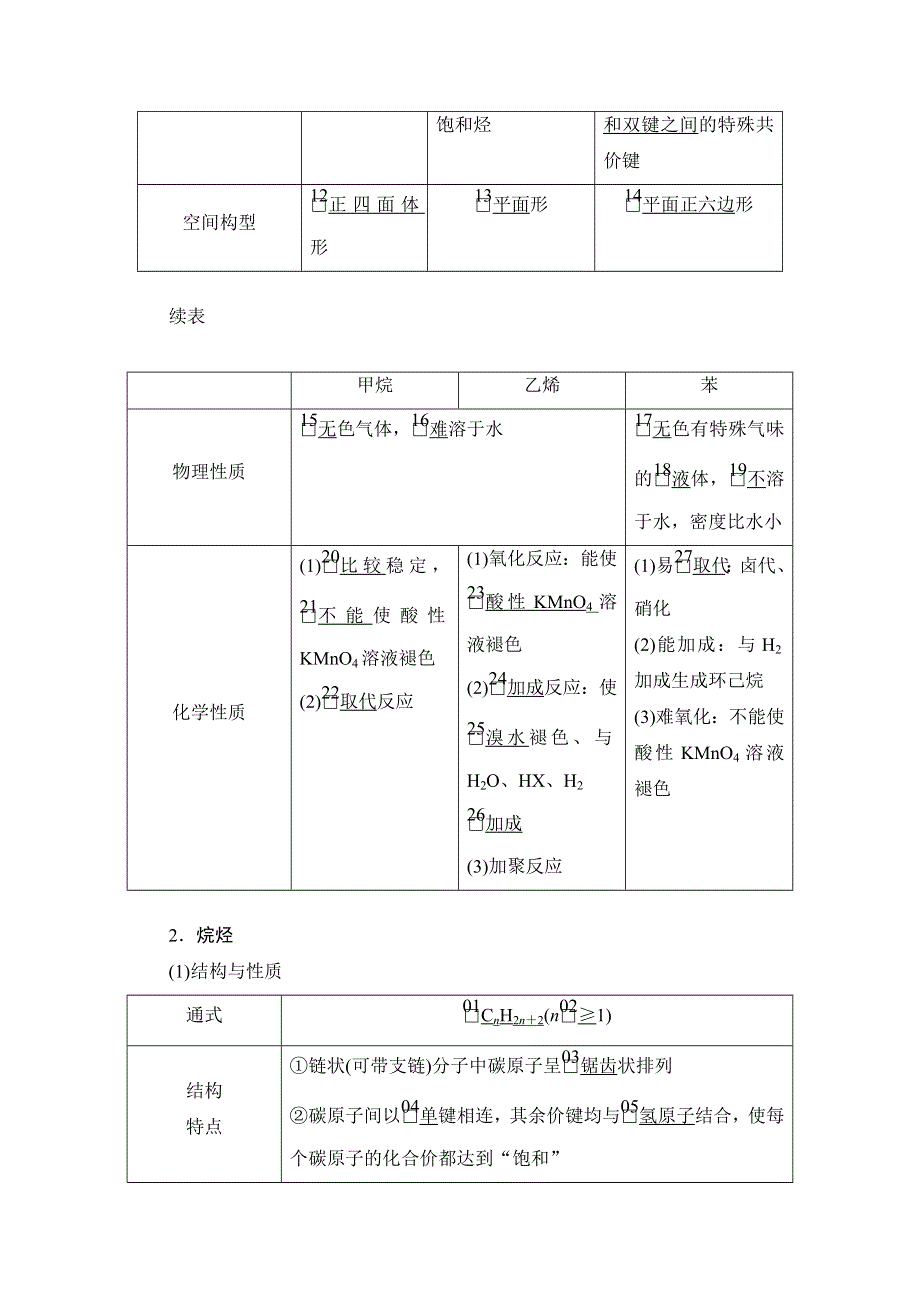 2021届高考化学人教版一轮创新教学案：第10章 第30讲 甲烷　乙烯　苯 WORD版含解析.doc_第2页