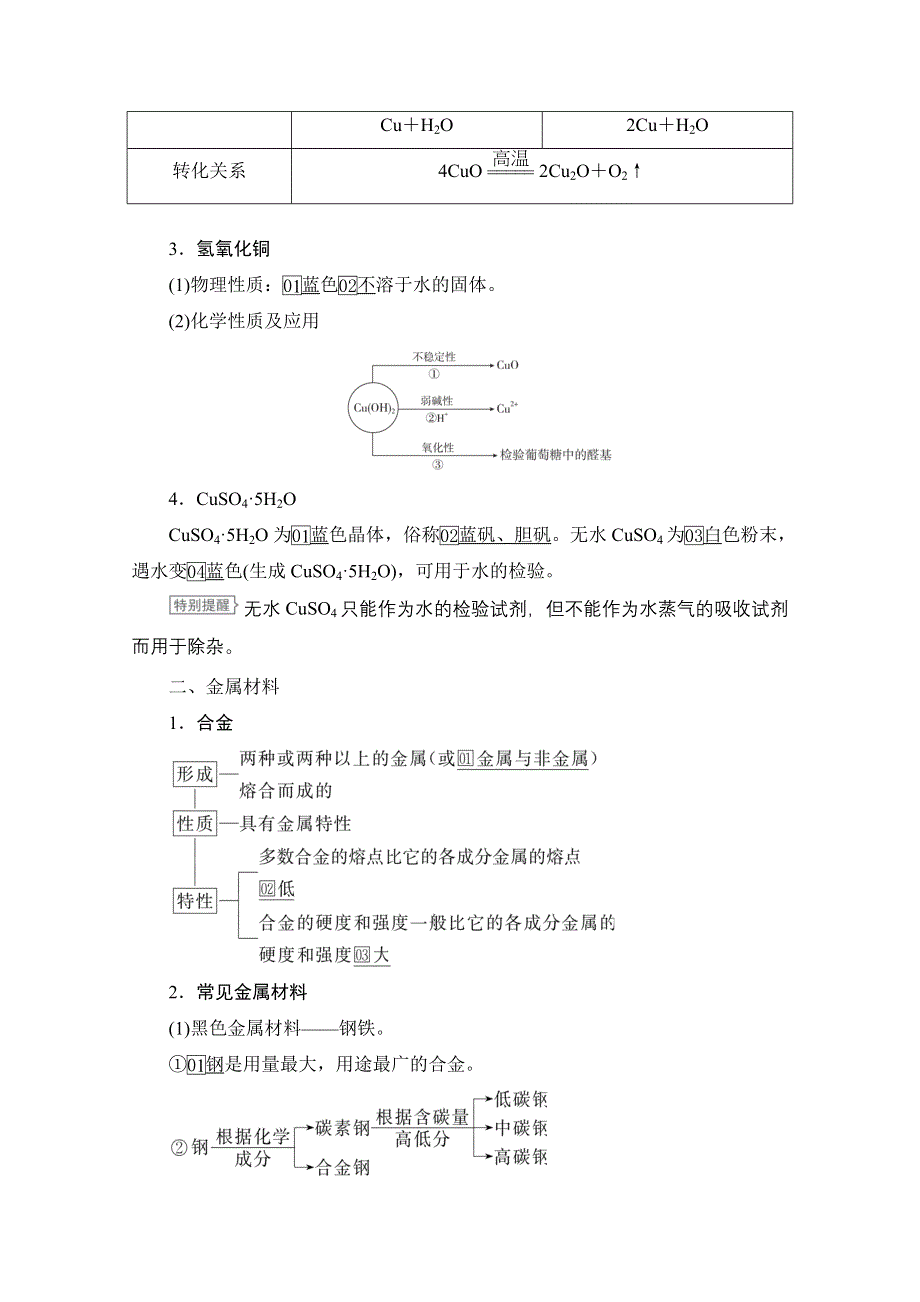 2021届高考化学人教版一轮创新教学案：第3章 第12讲　铜及其重要化合物、金属材料 WORD版含解析.doc_第2页