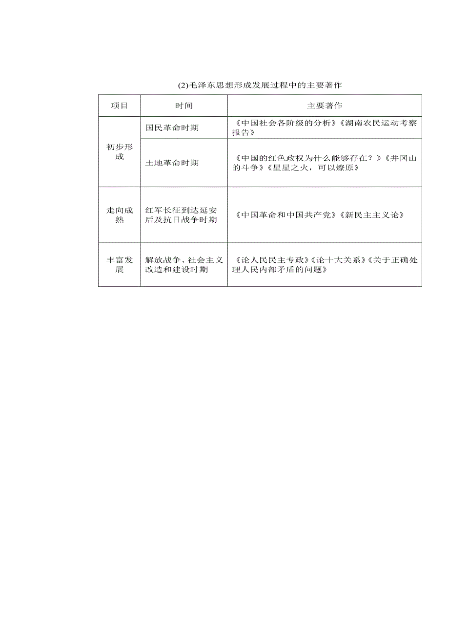 《优选整合》北师大版历史高中必修三第11课 中国化的马克思主义—毛泽东思想（ 教学素材1） .doc_第3页