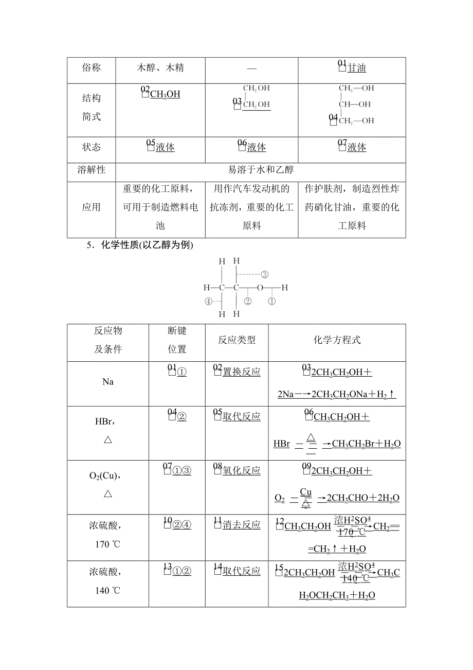 2021届高考化学人教版一轮创新教学案：第13章 第40讲　醇　酚 WORD版含解析.doc_第2页