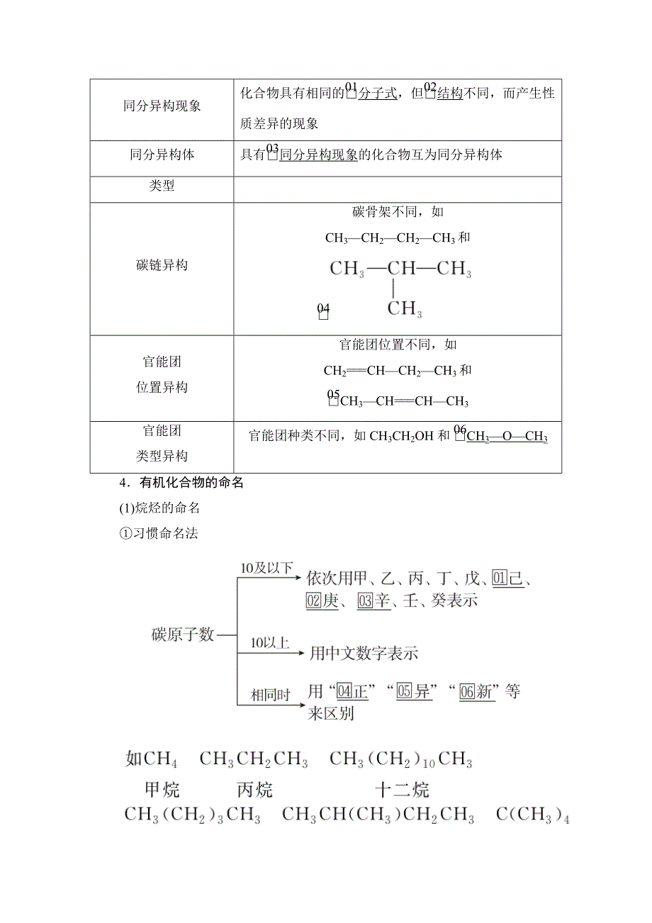 2021届高考化学人教版一轮创新教学案：第13章 第38讲　认识有机化合物 WORD版含解析.doc_第3页