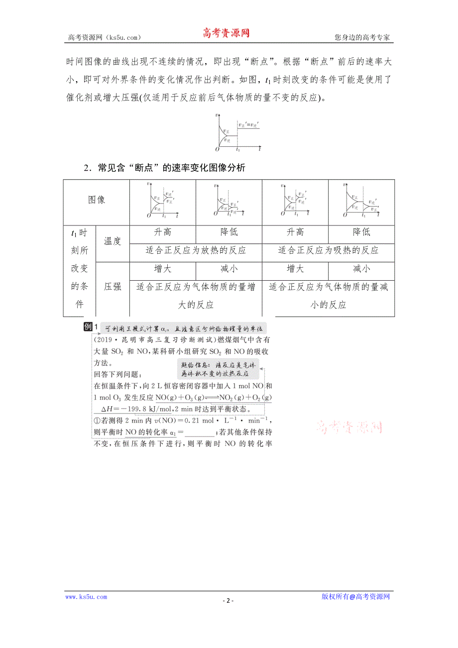 2021届高考化学人教版一轮创新教学案：第7章 高考热点课5　化学反应速率和化学平衡图像解题方法 WORD版含解析.doc_第2页
