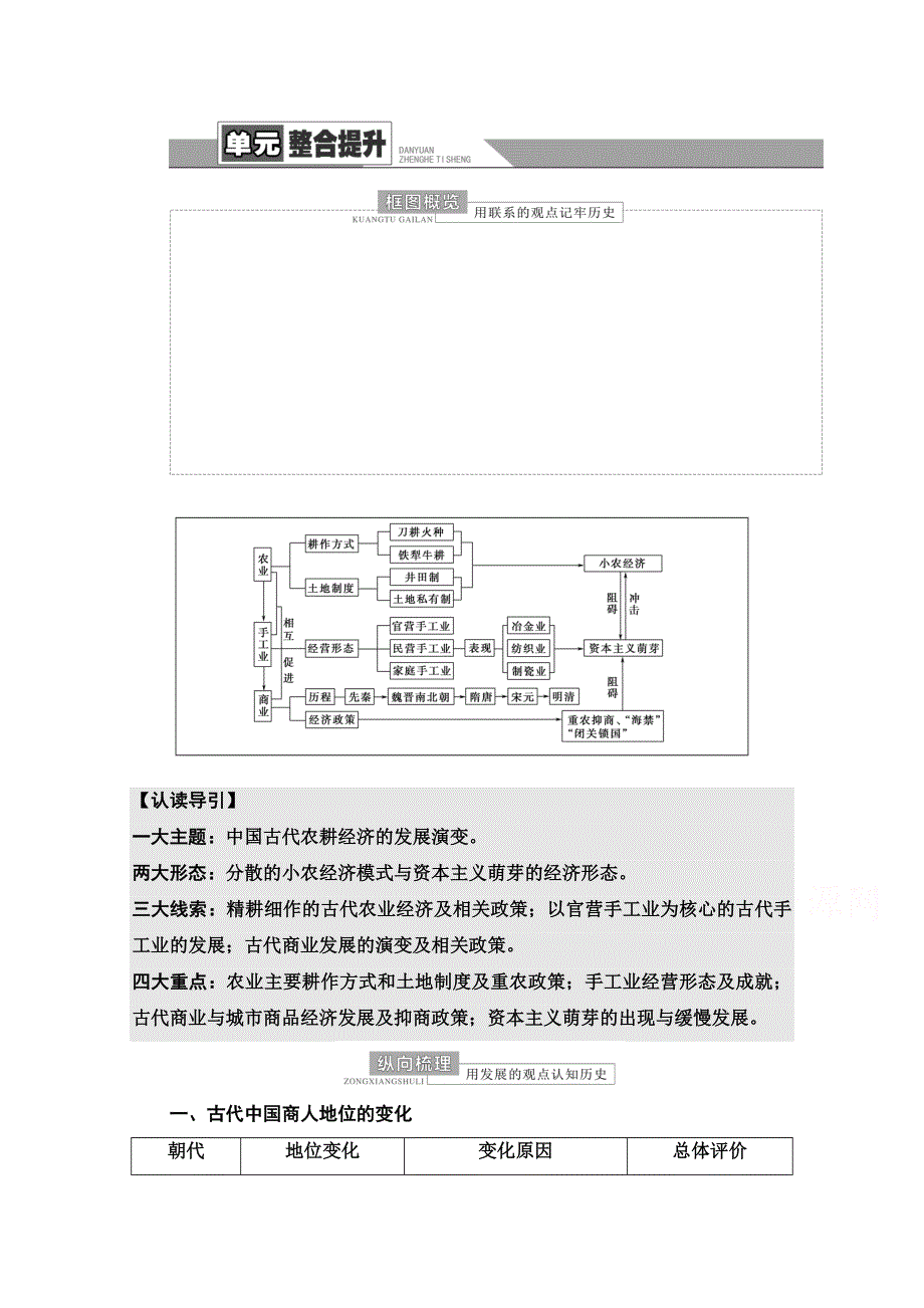 2022届新高考人教版历史一轮复习学案：模块2 第6单元 古代中国经济的基本结构与特点 单元整合提升 WORD版含解析.doc_第1页