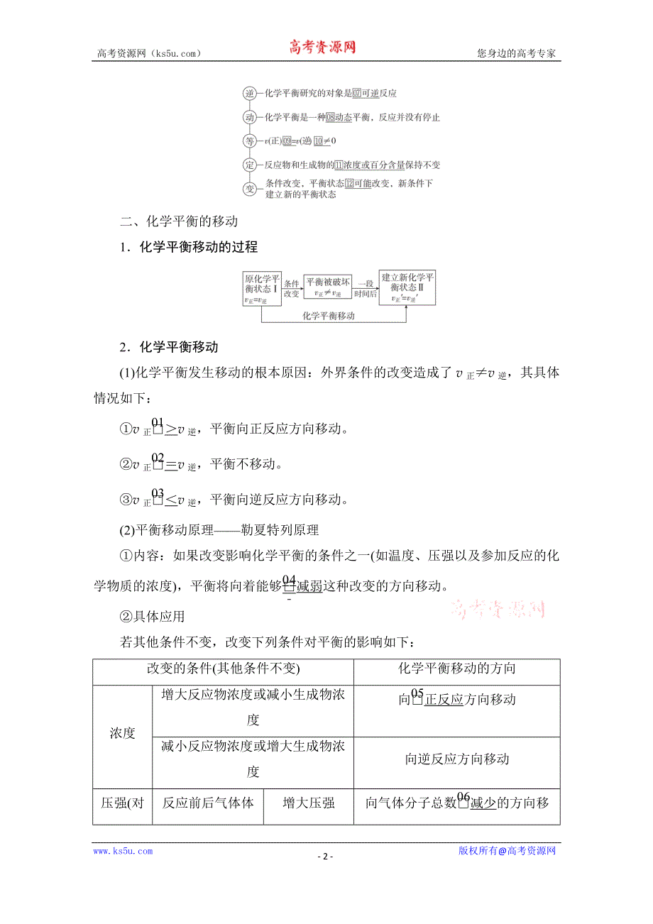 2021届高考化学人教版一轮创新教学案：第7章 第22讲　化学平衡状态　化学平衡的移动 WORD版含解析.doc_第2页