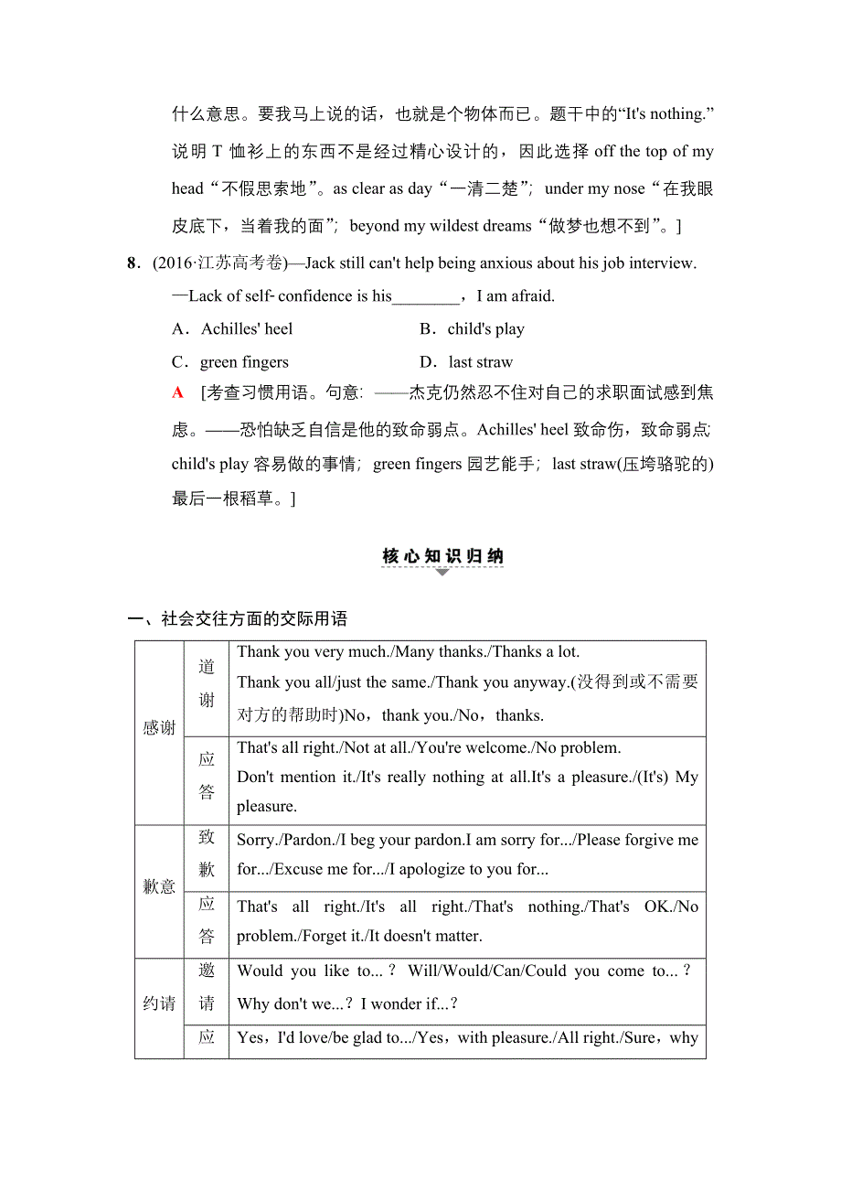 2018版高考英语二轮（江苏专用）教师用书：第1部分 专题1 第7讲 交际用语 WORD版含解析.doc_第3页