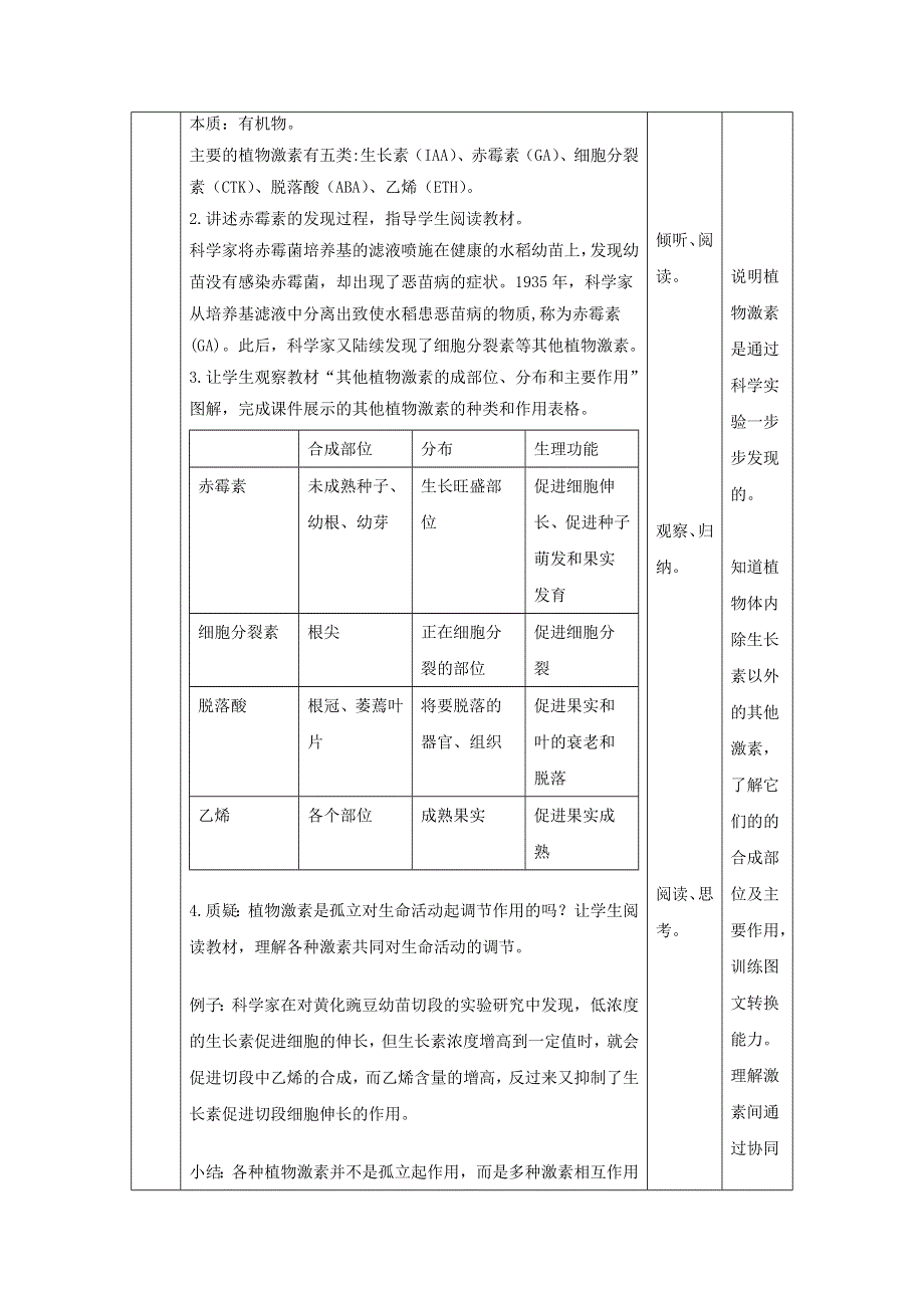 人教版高中生物必修3 第3章第3节其他植物激素 教案 .doc_第2页