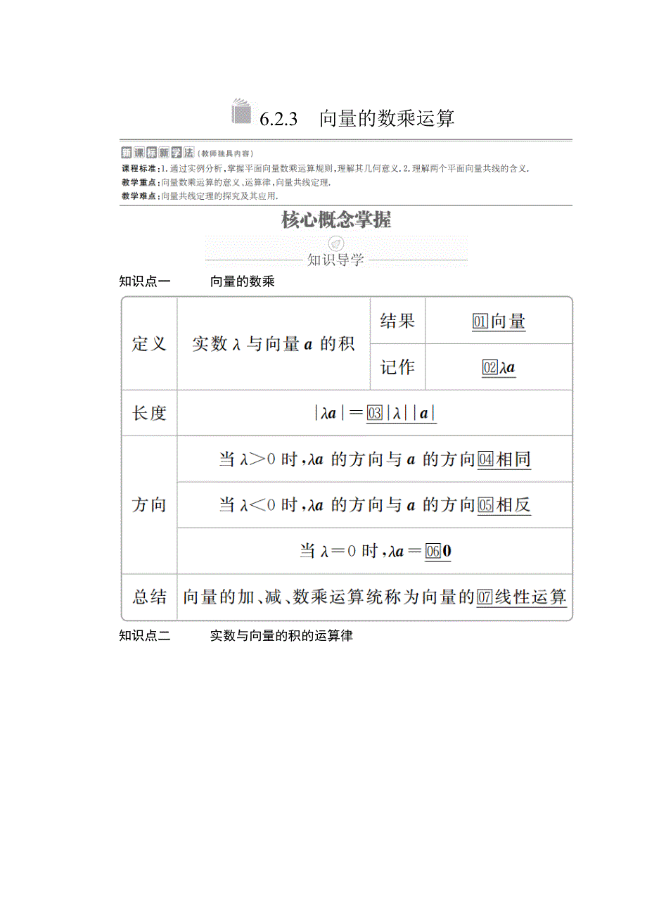 2020数学新教材同步导学提分教程人教A第二册讲义：第六章 平面向量及其应用 6-2 6-2-3 WORD版含答案.doc_第1页