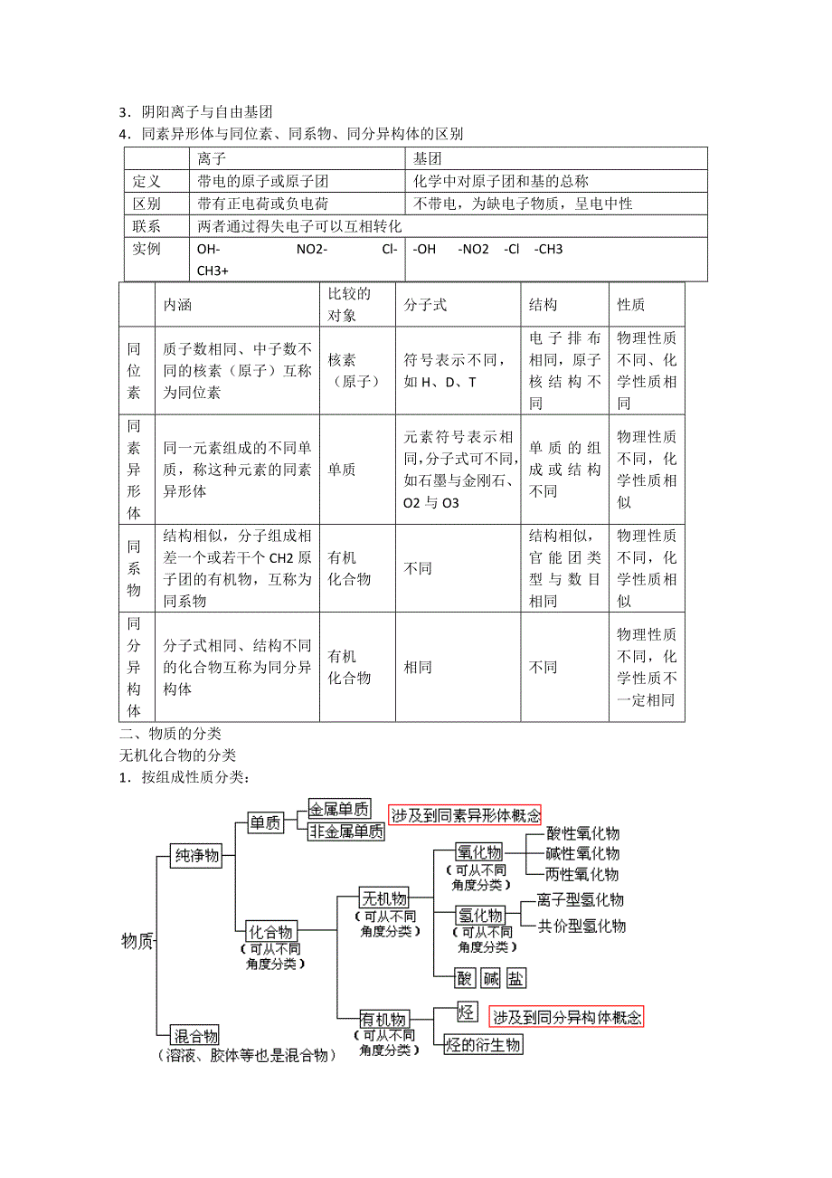 2013年高考化学主干核心知识一轮复习教案：专题一物质的组成、性质和分类化学用语（人教版）.doc_第2页