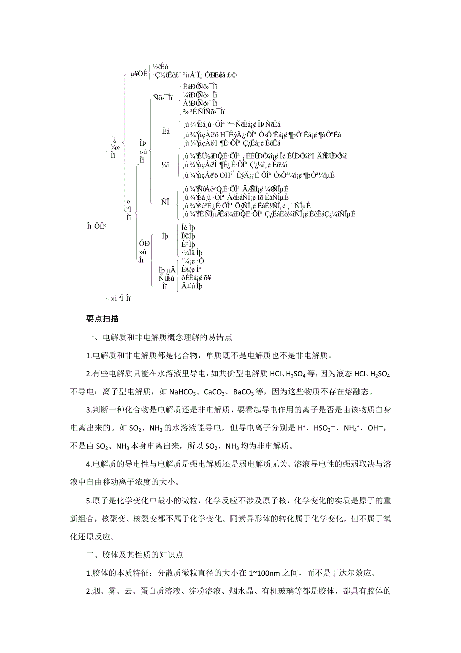 2013年高考化学二轮基础回顾学案：专题一 物质的组成、性质和分类.doc_第2页