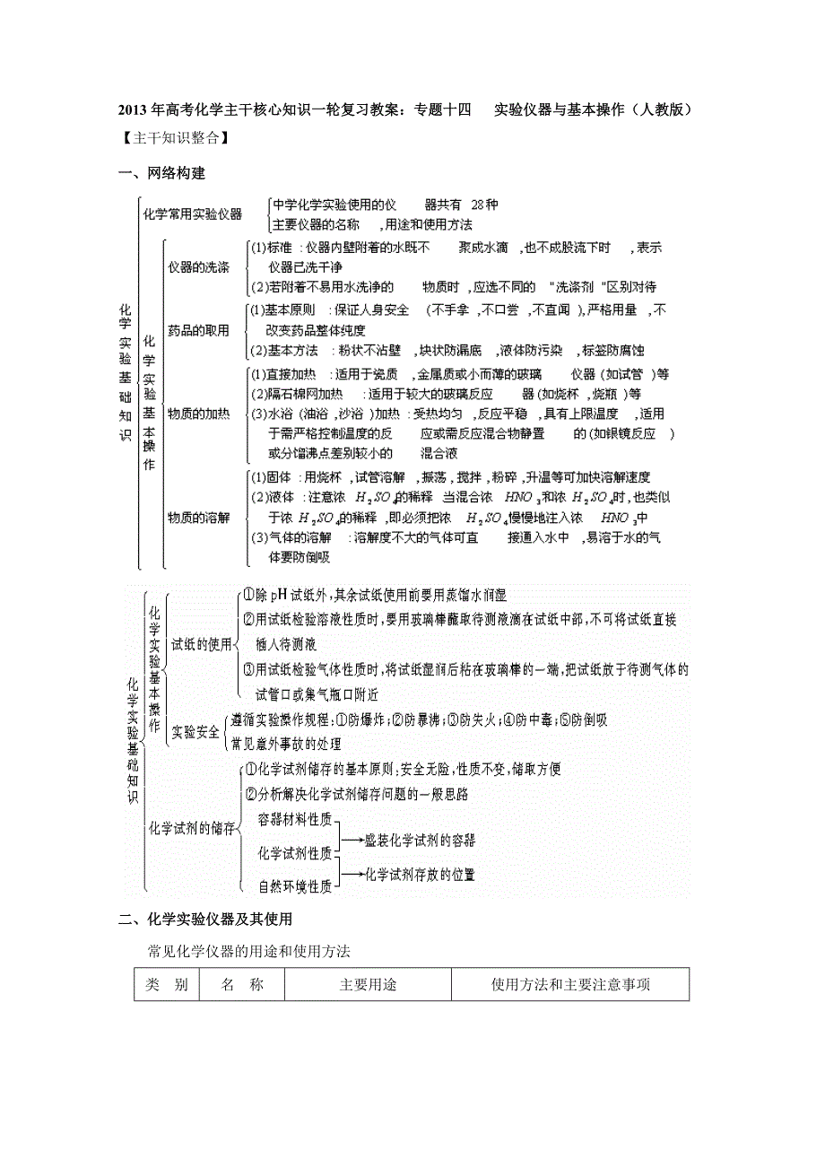 2013年高考化学主干核心知识一轮复习教案：专题十四 实验仪器与基本操作（人教版）.doc_第1页