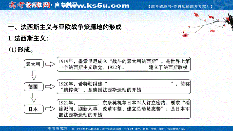 新教材2020-2021学年历史高中部编版必修中外历史纲要（下）课件：第七单元 第17课 第二次世界大战与战后国际秩序的形成 .ppt_第3页