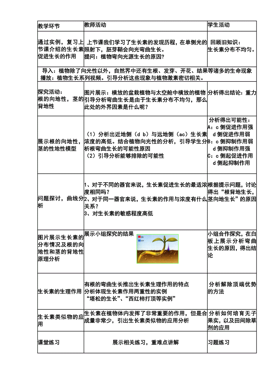 人教版高中生物（新课标）必修3教学设计：第3章 植物的激素调节第2节 生长素的生理作用 WORD版.doc_第1页