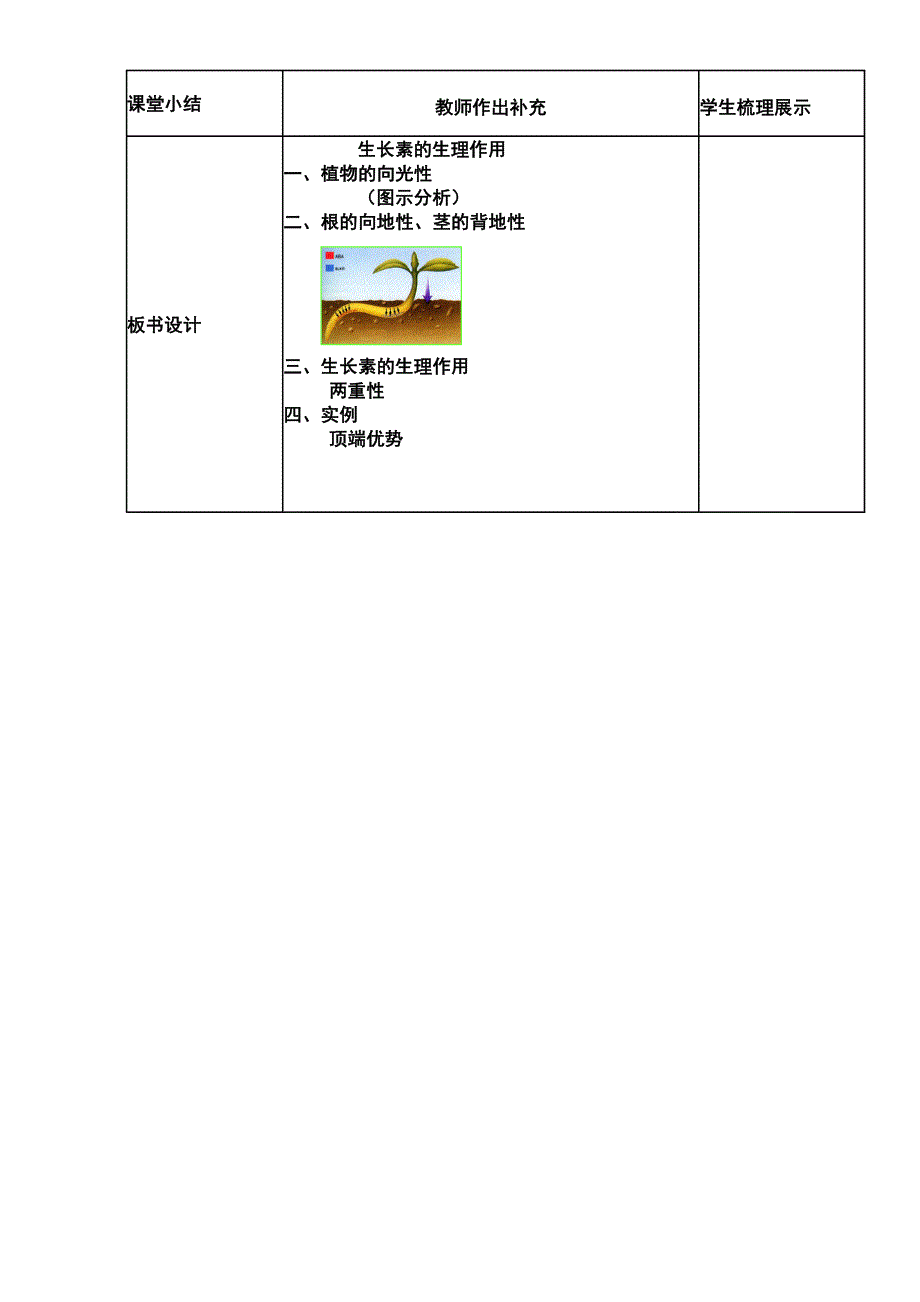 人教版高中生物（新课标）必修3教学设计：第3章 植物的激素调节第2节 生长素的生理作用 WORD版.doc_第2页