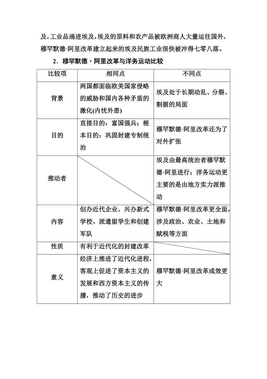 2016-2017学年高二历史人教版选修1练习：单元整合6 WORD版含解析.doc_第3页