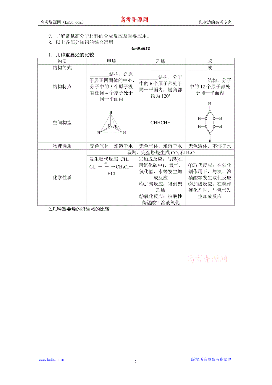 2013年高考化学复习之常见问题剖析专题：第12讲常见有机化合物中的常考问题.doc_第2页