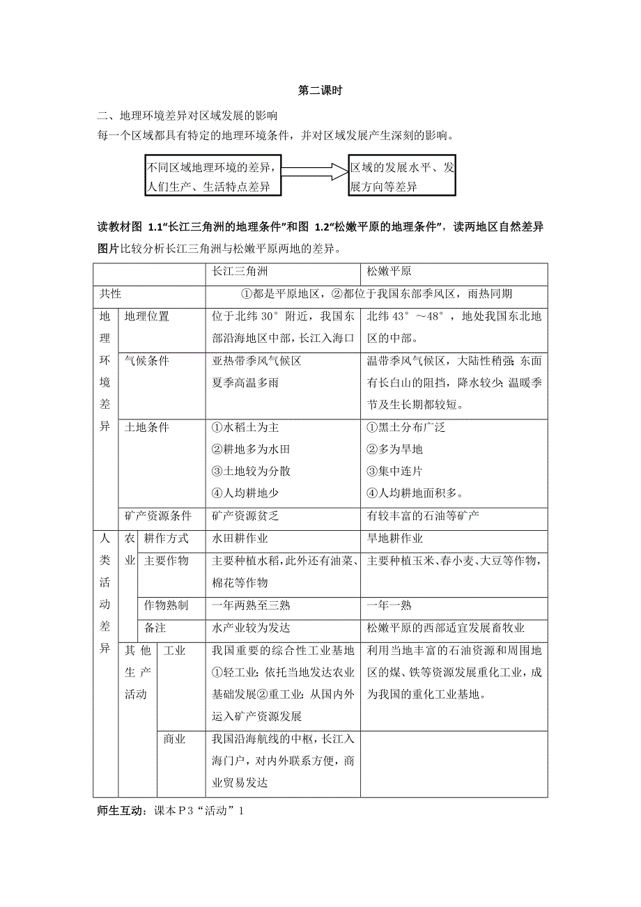 辽宁省抚顺市第十二中学高中地理必修三教案：1.1地理环境对区域发展的影响1 .doc_第1页