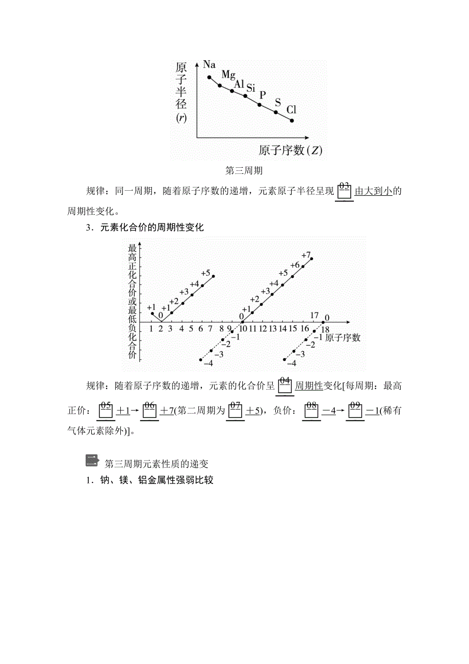 2020新教材化学同步新素养培优人教必修第一册讲义：第四章 第二节 第一课时 元素周期律 WORD版含答案.doc_第2页