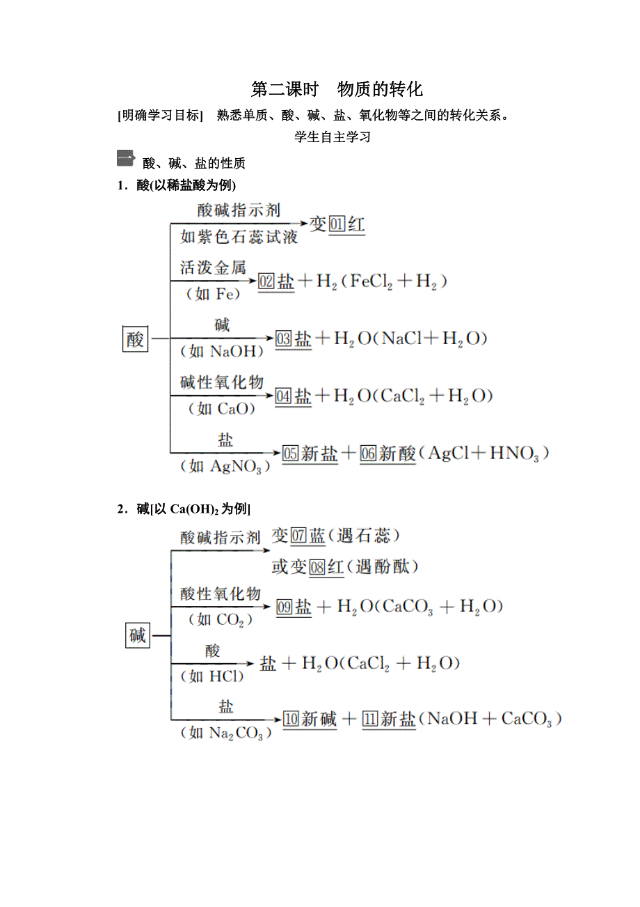 2020新教材化学同步新素养培优人教必修第一册讲义：第一章 第一节 第二课时 物质的转化 WORD版含答案.doc_第1页