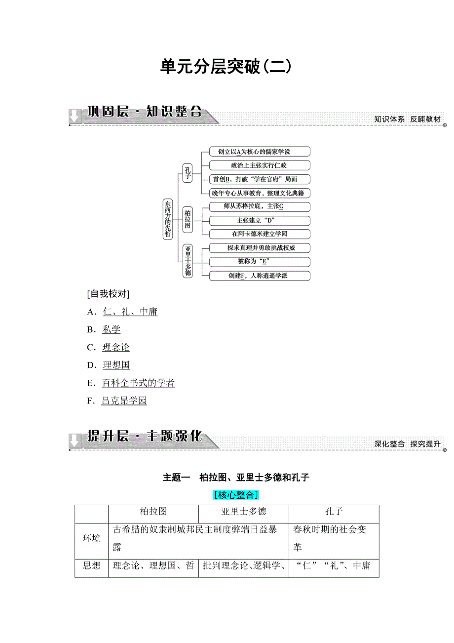 2016-2017学年高二历史人教选修4单元分层突破2 WORD版含解析.doc_第1页