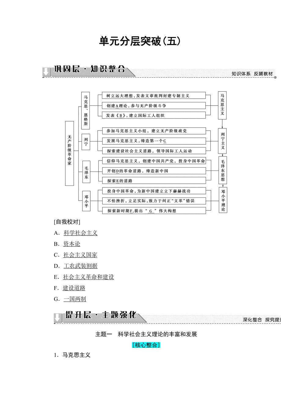 2016-2017学年高二历史人教选修4单元分层突破5 WORD版含解析.doc_第1页