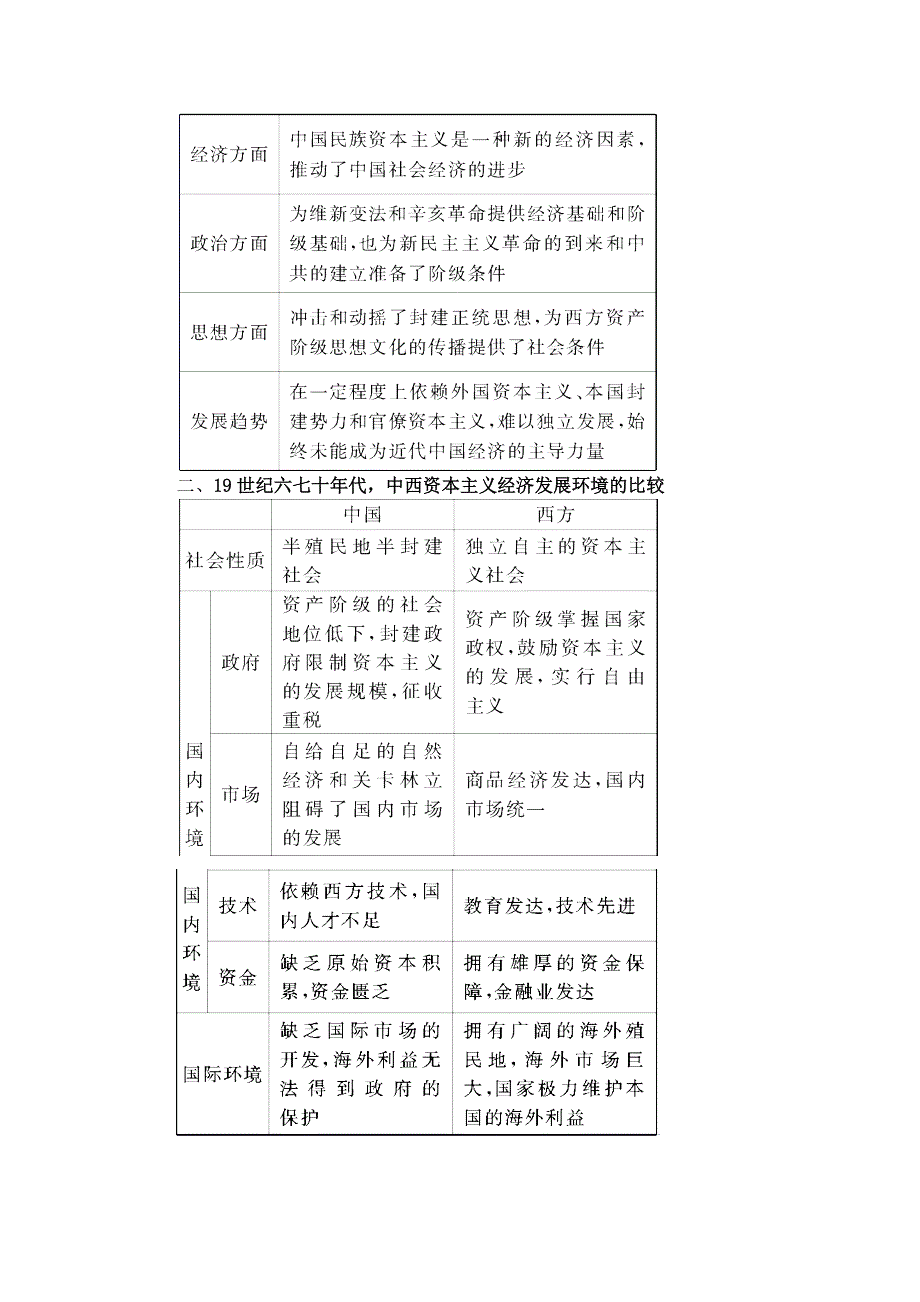 2013年高考历史三轮突破练习（核心梳理 思维点拨） 第05讲《近代中国经济结构的变动与社会生活的变迁》.doc_第3页