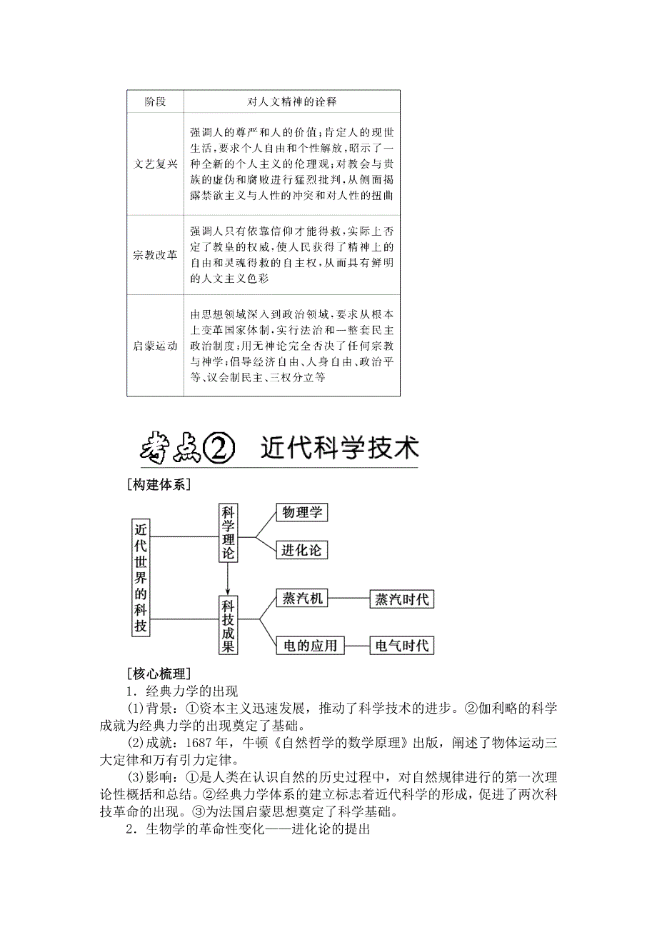 2013年高考历史三轮突破练习（核心梳理 思维点拨） 第13讲《近代西方人文精神的发展和近代科学》.doc_第3页