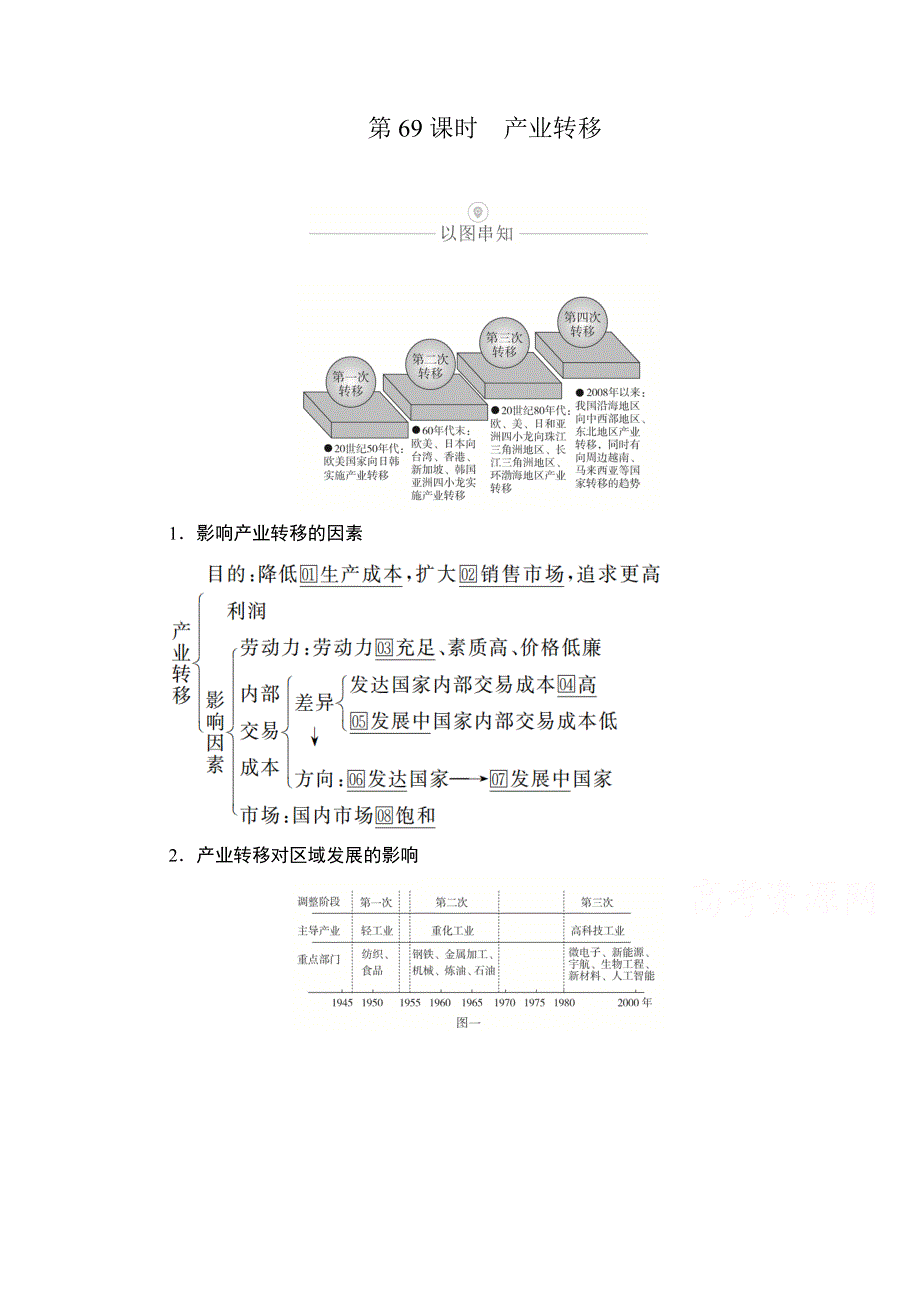 2021届高考地理一轮创新教学案：第二十一讲 第69课时 产业转移 WORD版含解析.doc_第1页