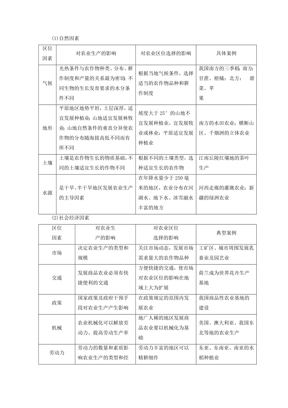 2018秋中图版高中地理必修二同步学案：第3章 生产活动与地域联系 第1节 第1课时 WORD版含答案.doc_第3页