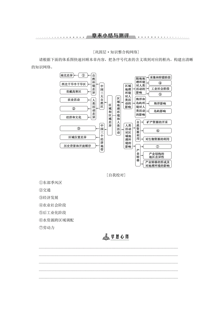 2018秋中图版高中地理必修三同步学案：第1章 区域地理环境和人类活动 章末小结与测评 WORD版含答案.doc_第1页