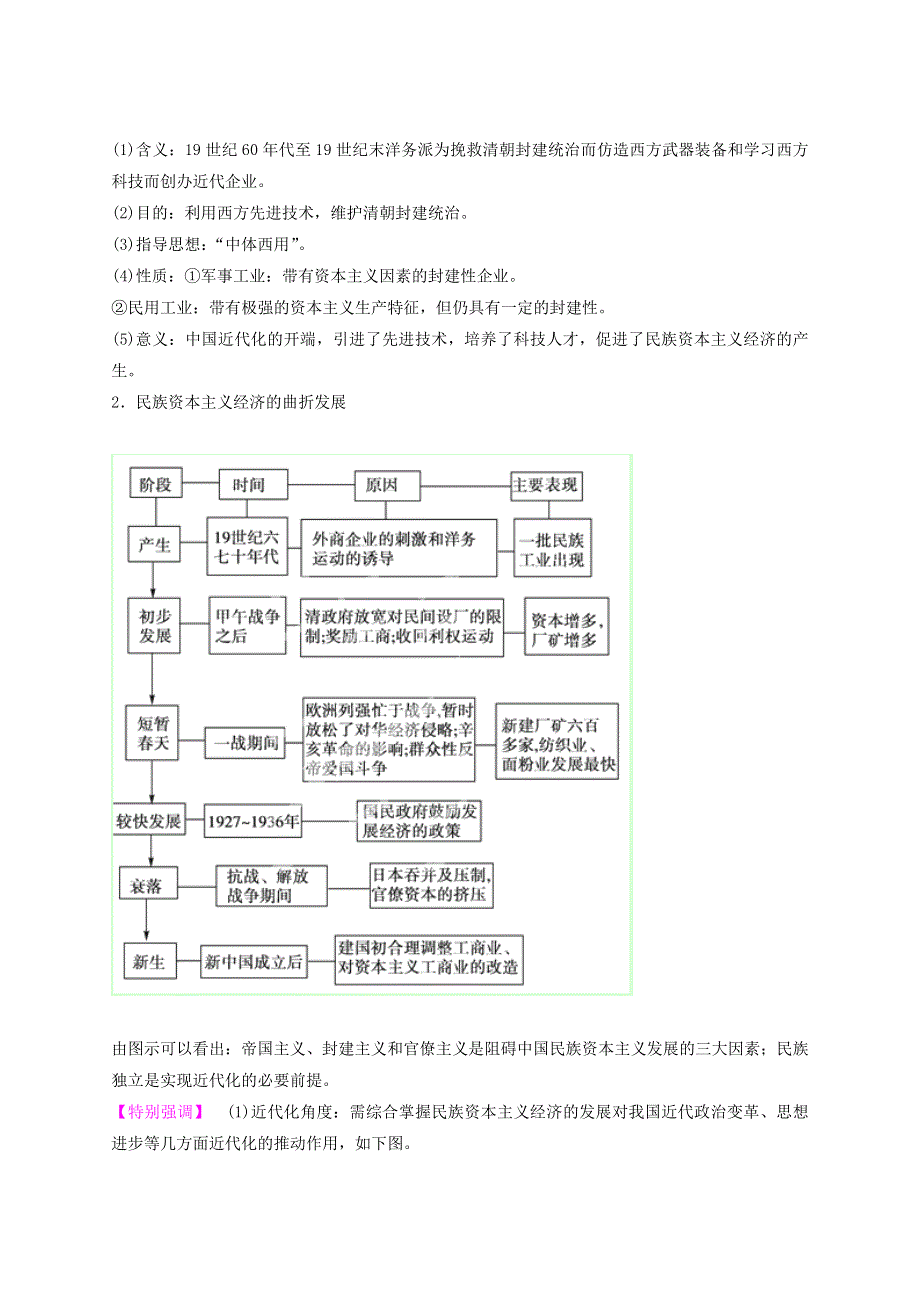 2013年高考历史二轮复习 精讲精练中国史（含解析） 专题06 近代中国经济结构的变动（教师版） WORD版含答案.doc_第3页